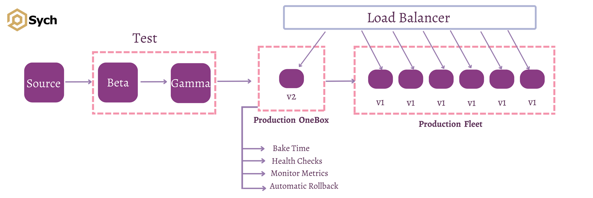 The OneBoxing Advantage: How One Deployment Method Can Save You Time and Resources