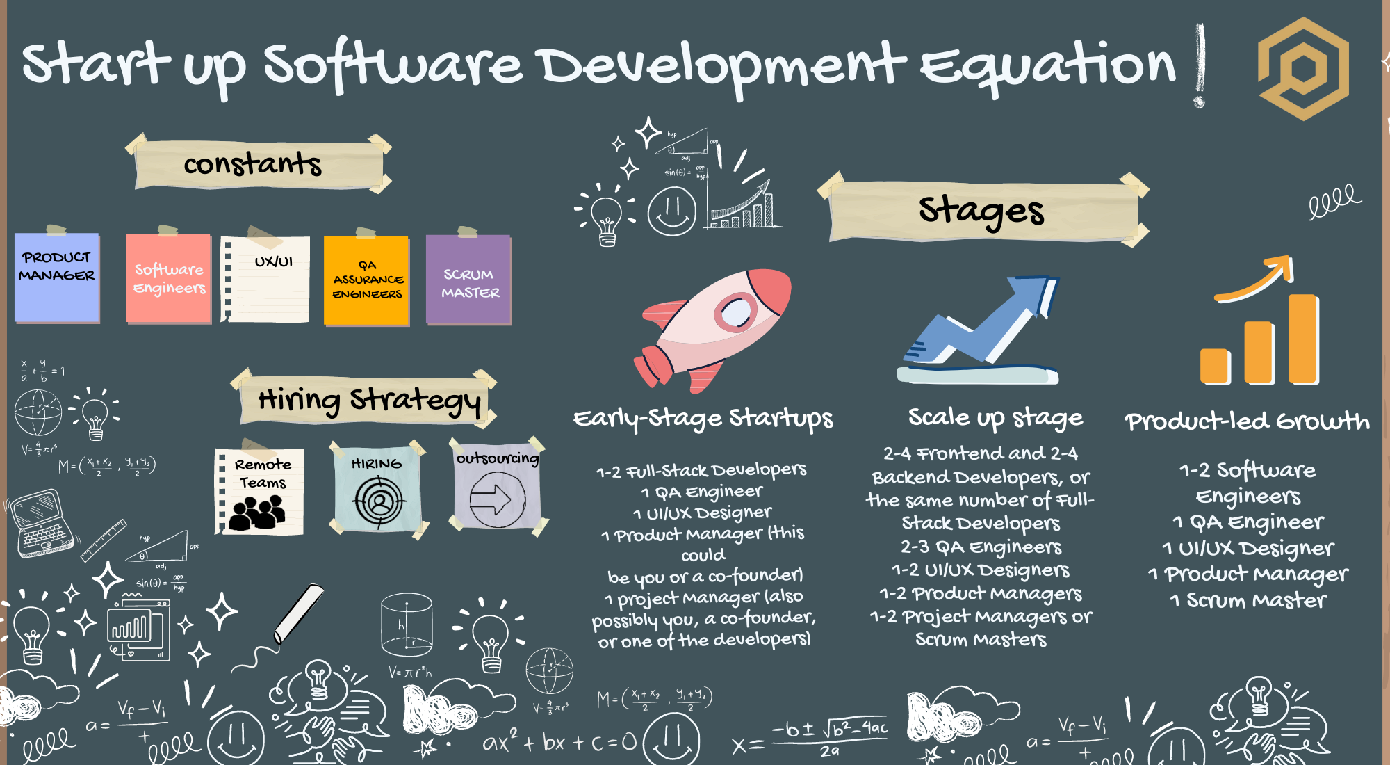 How to Build a Software Development Team and Set Efficient Team